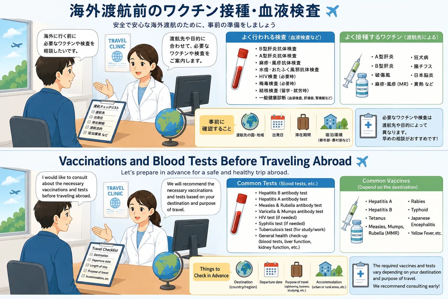 渡航前のワクチン接種・血液検査のご案内（日本語・英語）