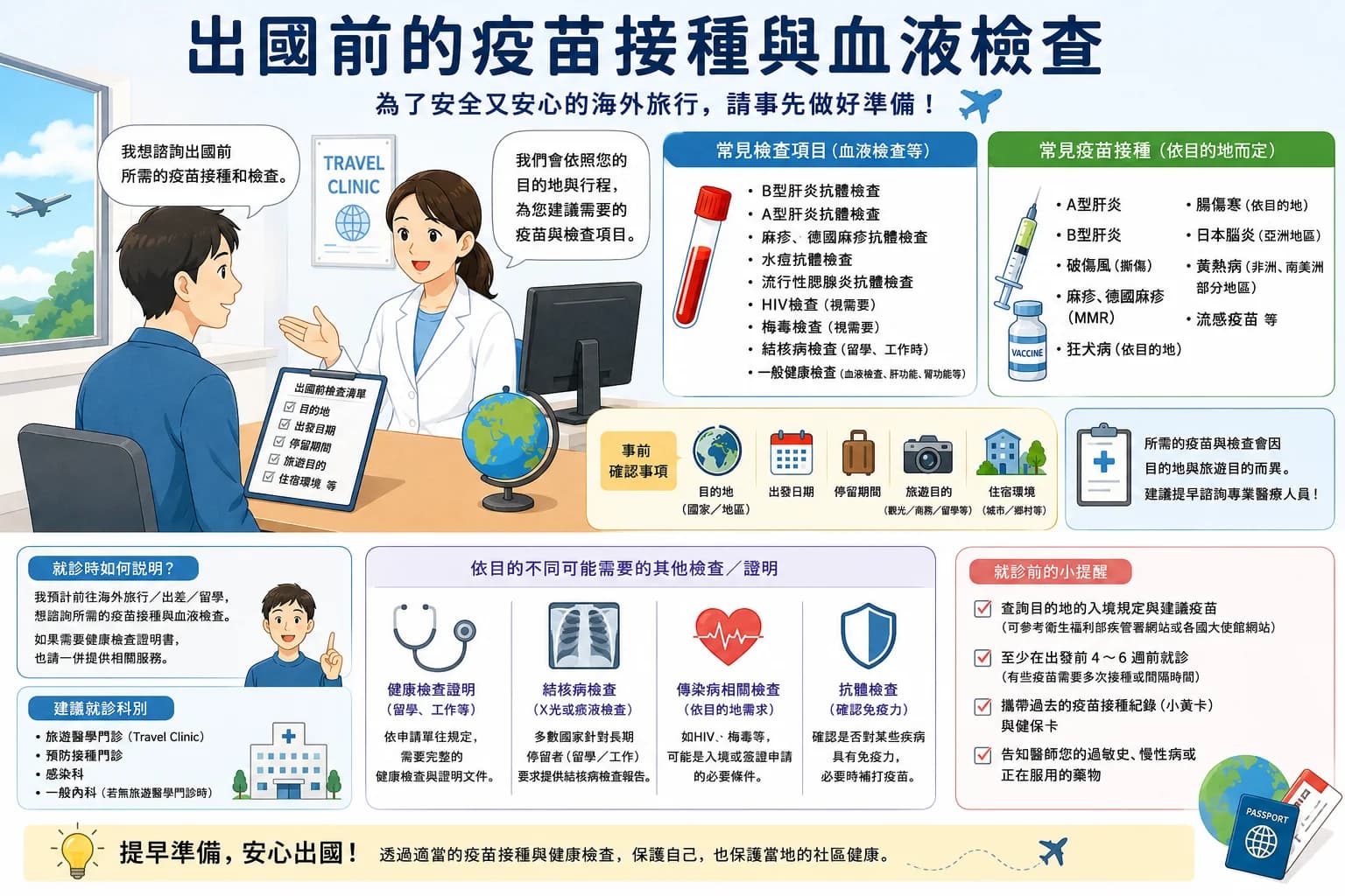 渡航前のワクチン接種・血液検査のご案内（中国語）