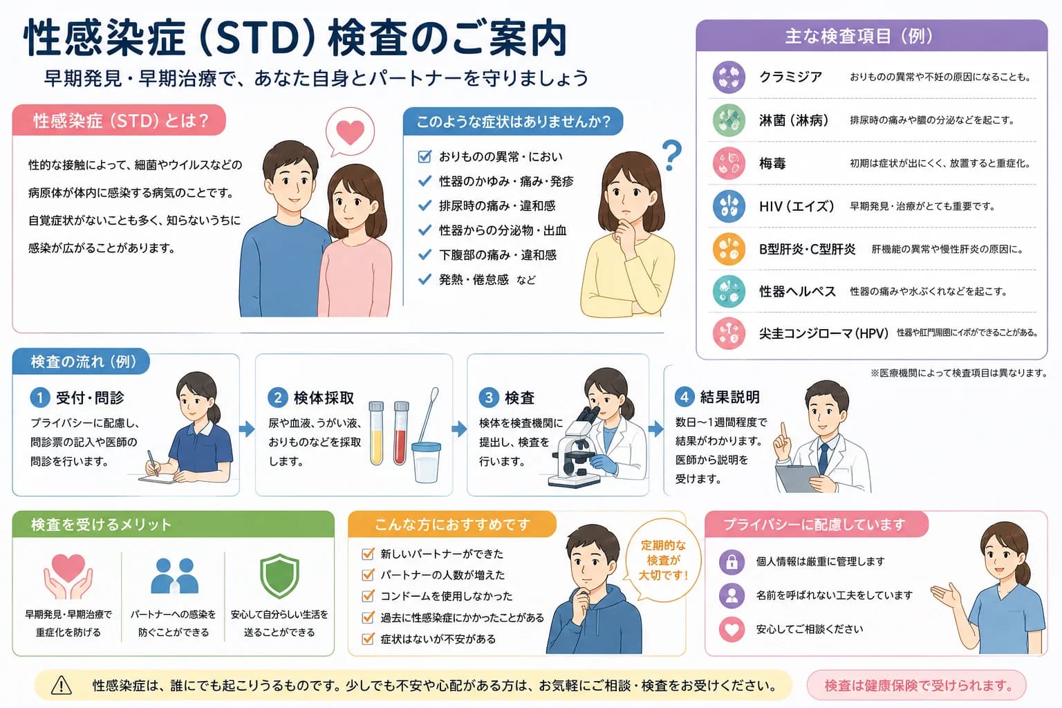 性感染症（STD）検査のご案内